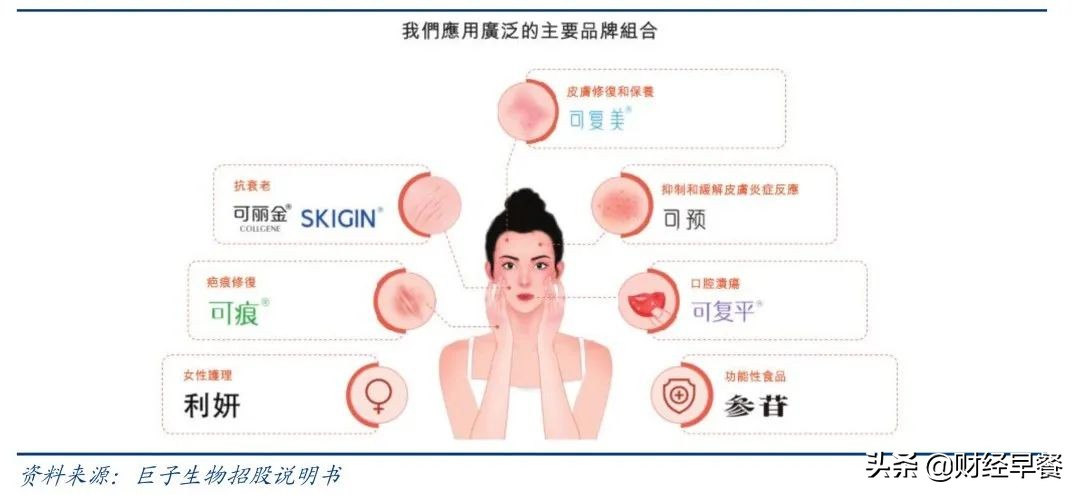 一张面膜1000块,一张面膜1000