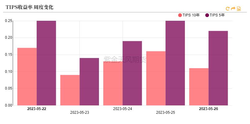 黄金回报率低,黄金攀升到高位后的发展
