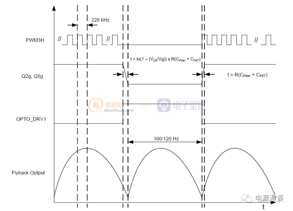 对国内光伏技术的分析和建议,光伏技术每日分享
