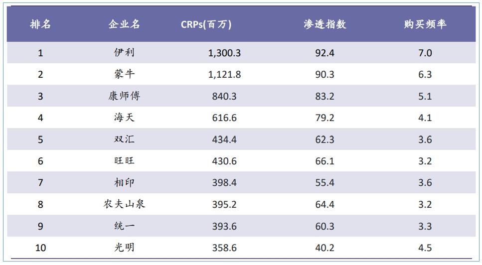 伊利股份宏观经济分析,伊利股份2020年报深度分析报告