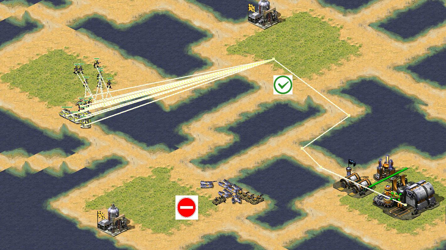 红警路径有哪些作用,红警学技术