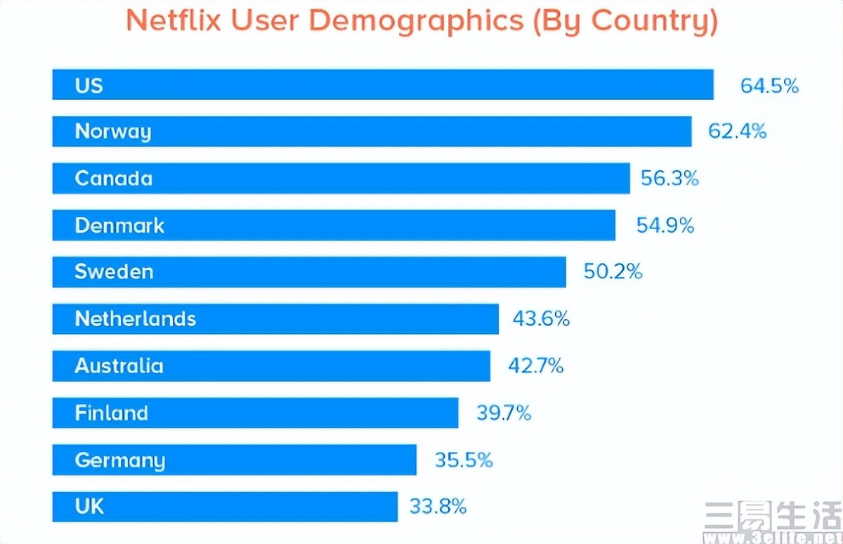 付费会员制平台,付费会员究竟考虑的是什么