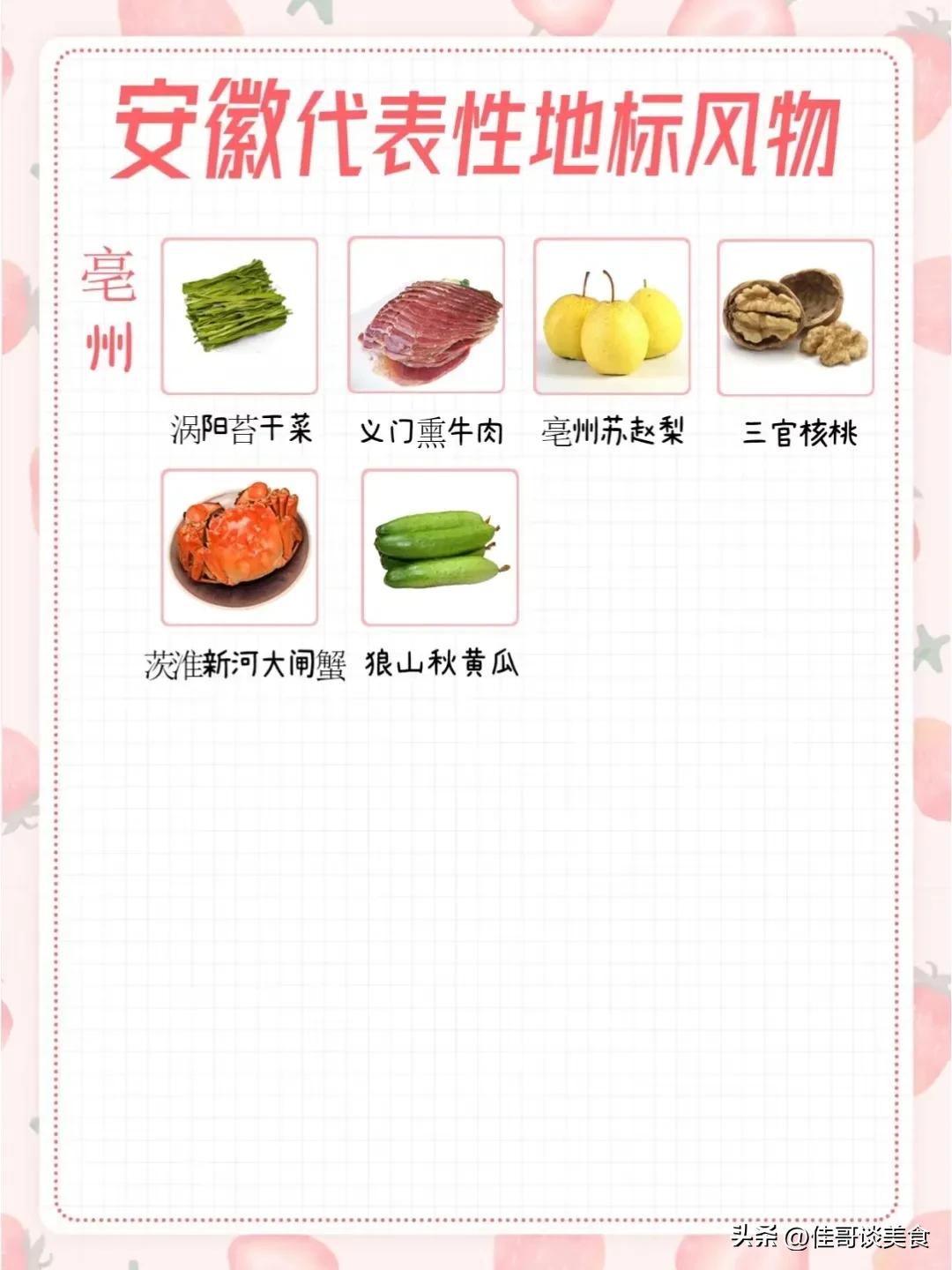 安徽各个地方的特产,安徽各地区特产