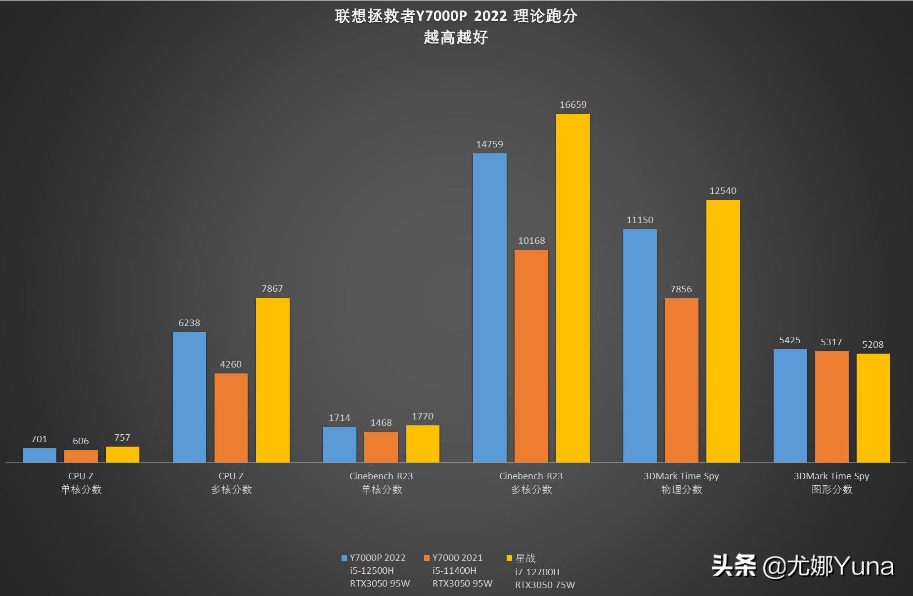 2022款联想拯救者y7000p开箱步骤,21款联想拯救者y7000p测评