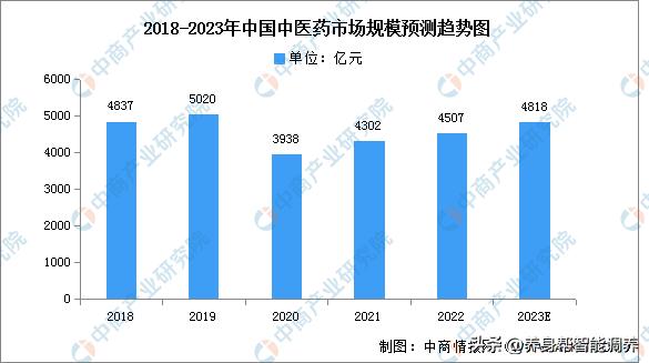 2022年医药行业前景分析雪球,2023医药行业市场分析报告怎么写