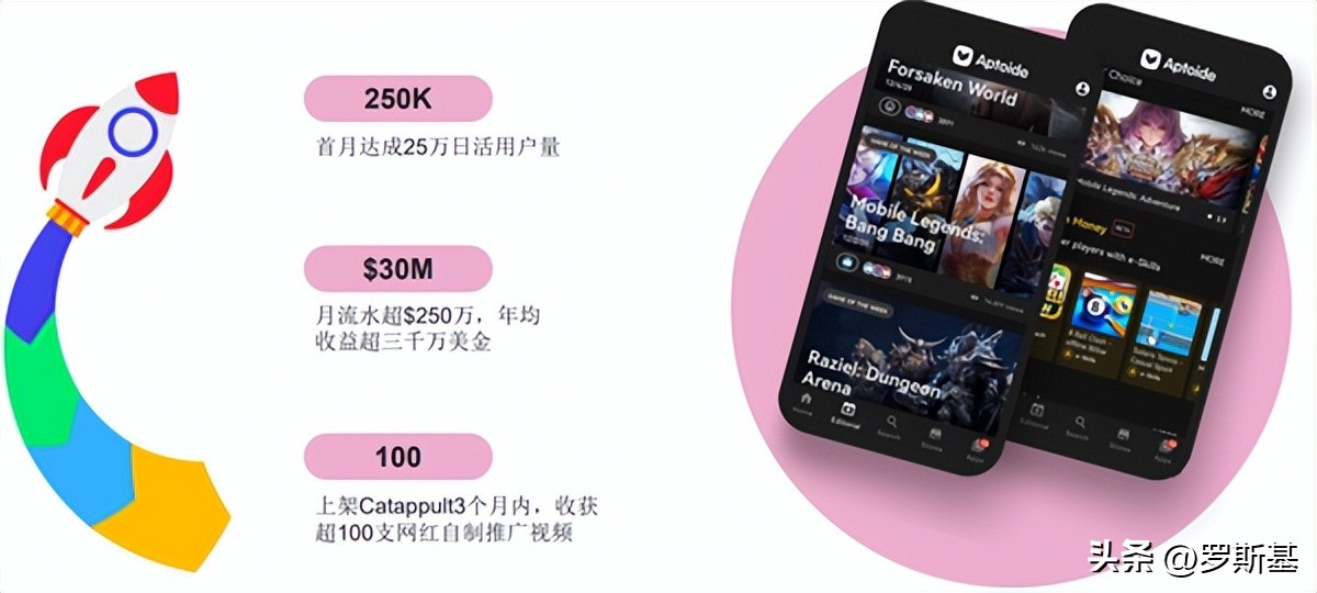 海外市场流量解析联运导量模式下隐藏着的千万*载下**与过亿美金营收