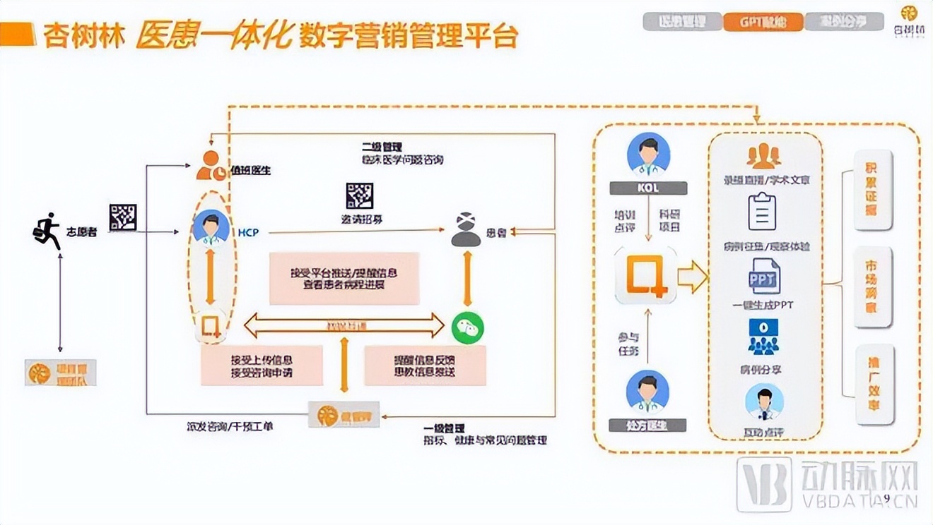 智能GPT时代,创新药营销如何做?