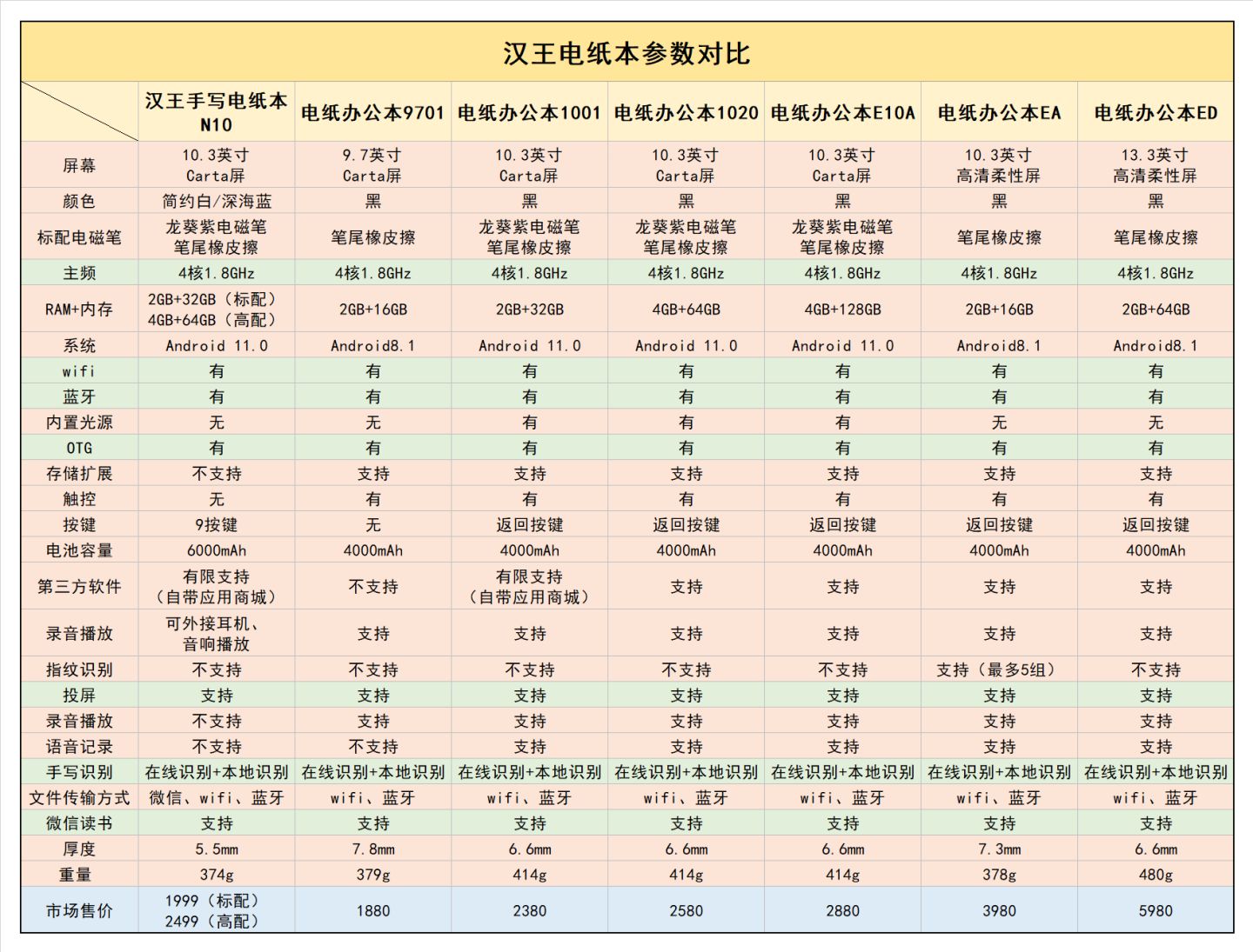 十年前汉王墨水屏阅读器,汉王电纸书手写测评