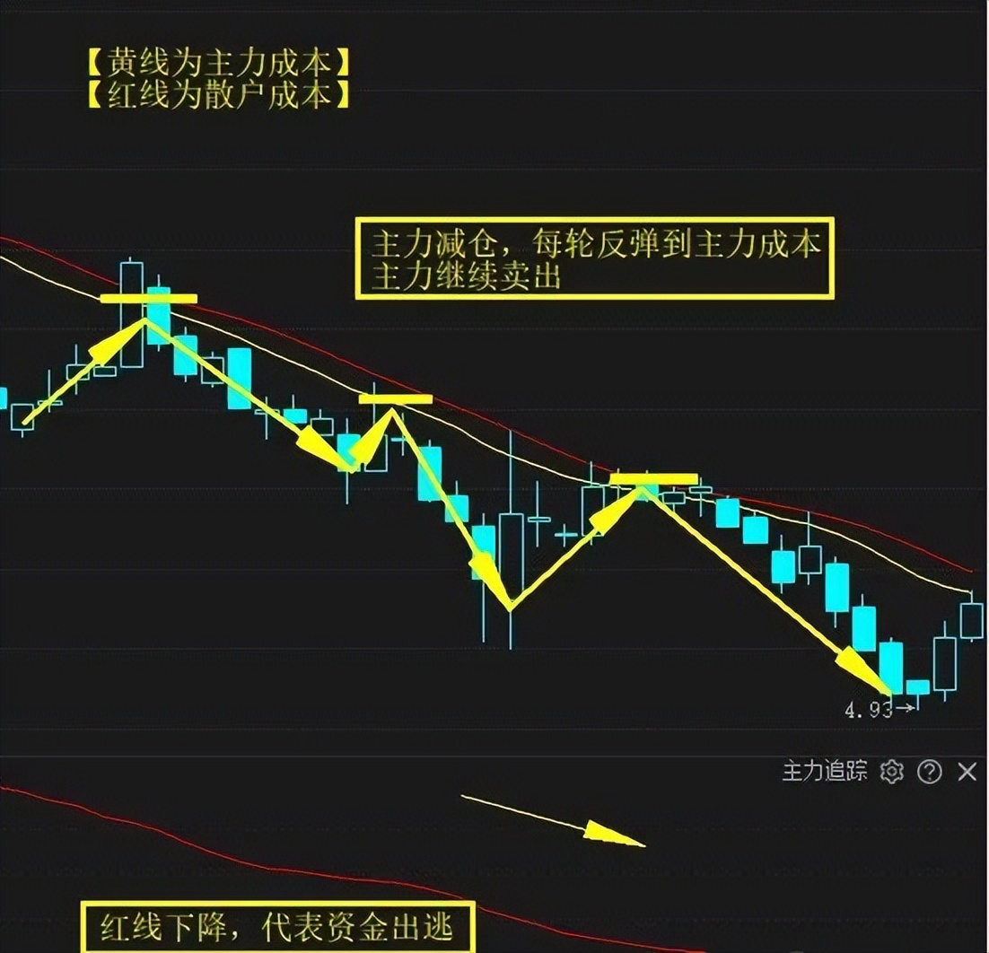 三板斧战法指标,短线王经典战法
