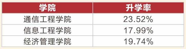 四川邮电职业技术学院5年制,四川邮电职业技术学院有什么要求
