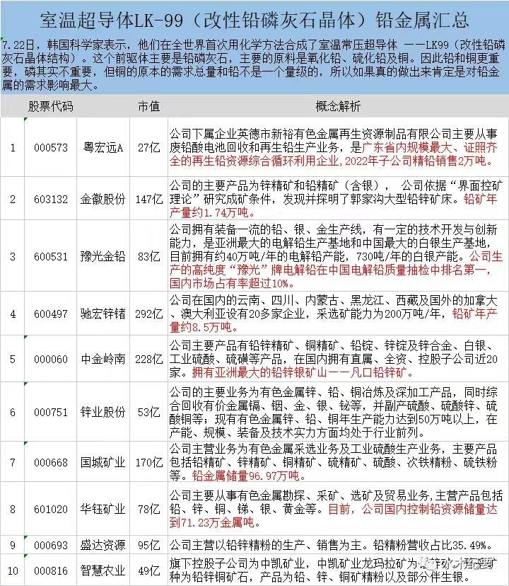 超导概念是个什么以及相关个股