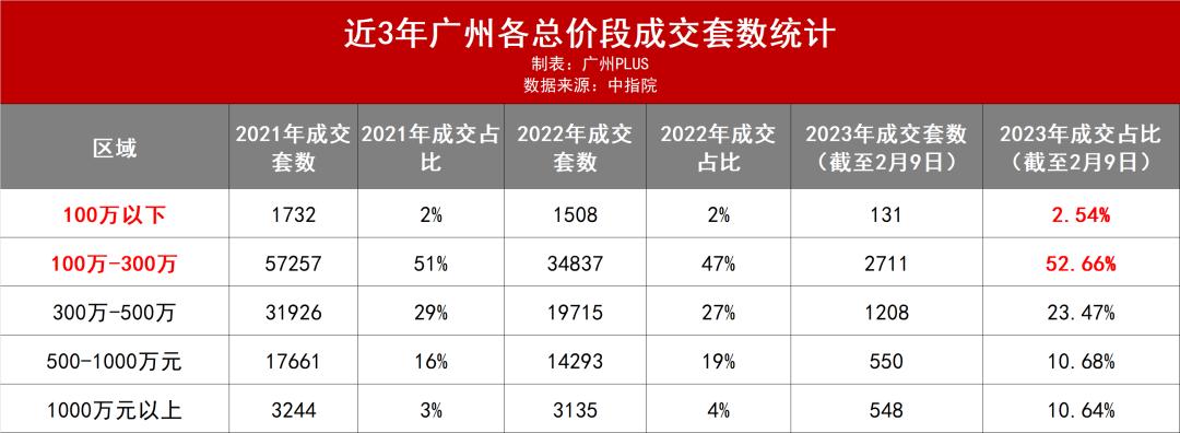 白云越秀星汇城的房子可以买吗,越秀白云星汇城总价150万起