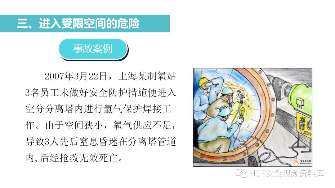 PPT|【课件】进入有限空间作业流程培训