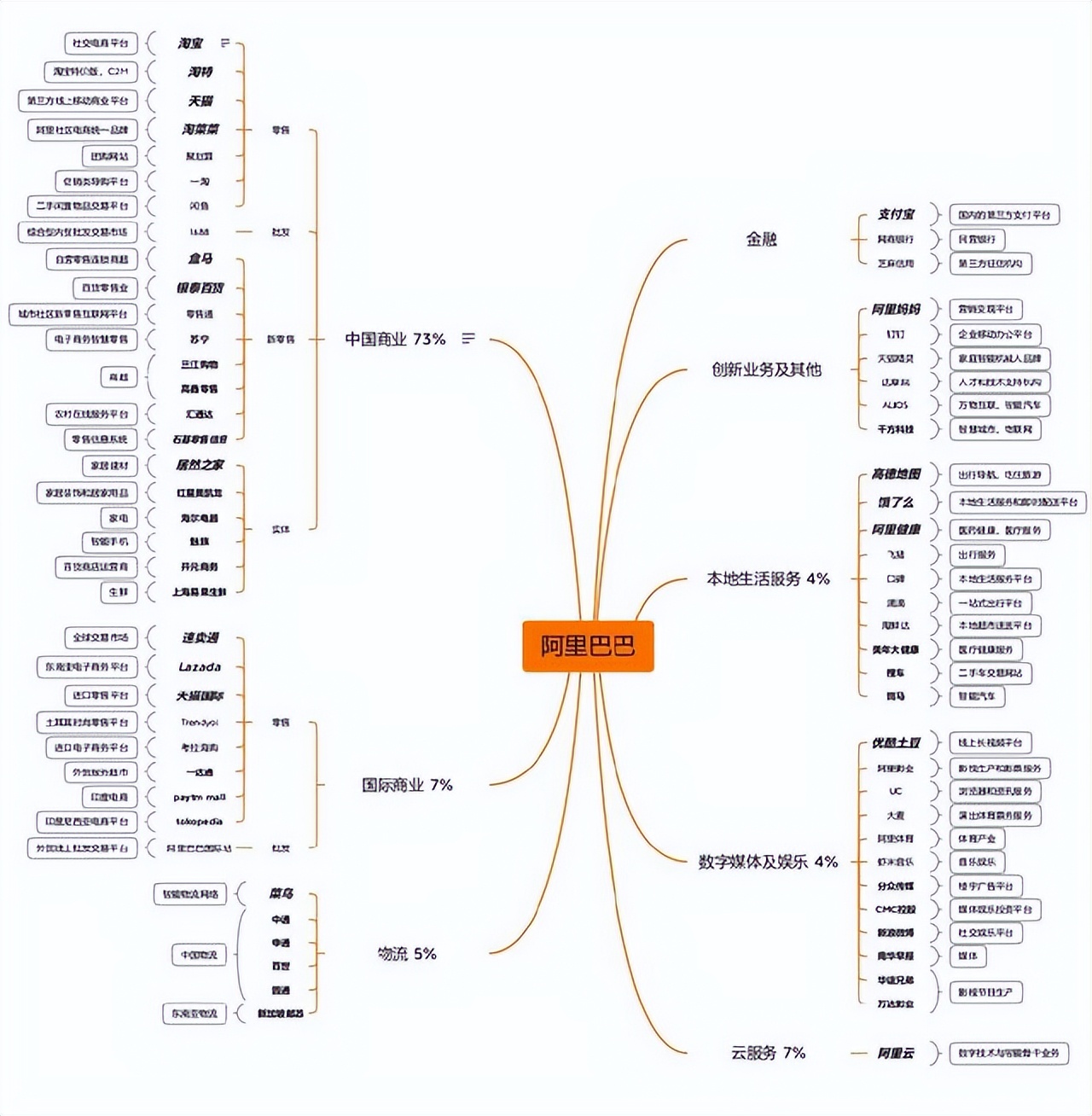 阿里巴巴互联网平台的简介 (阿里巴巴互联网创新思维)