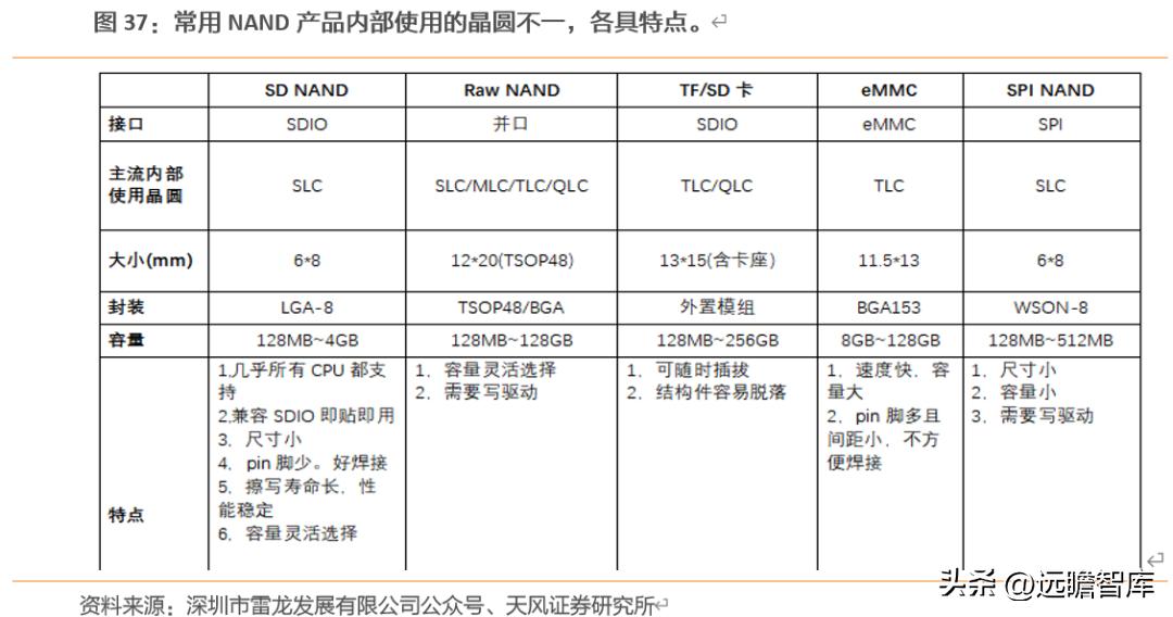 江波龙的存储芯片有什么前景,江波龙在存储领域的地位