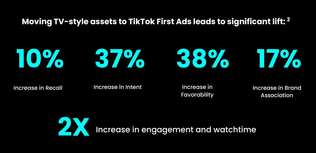 tiktok教程代码,tiktok原创判断机制