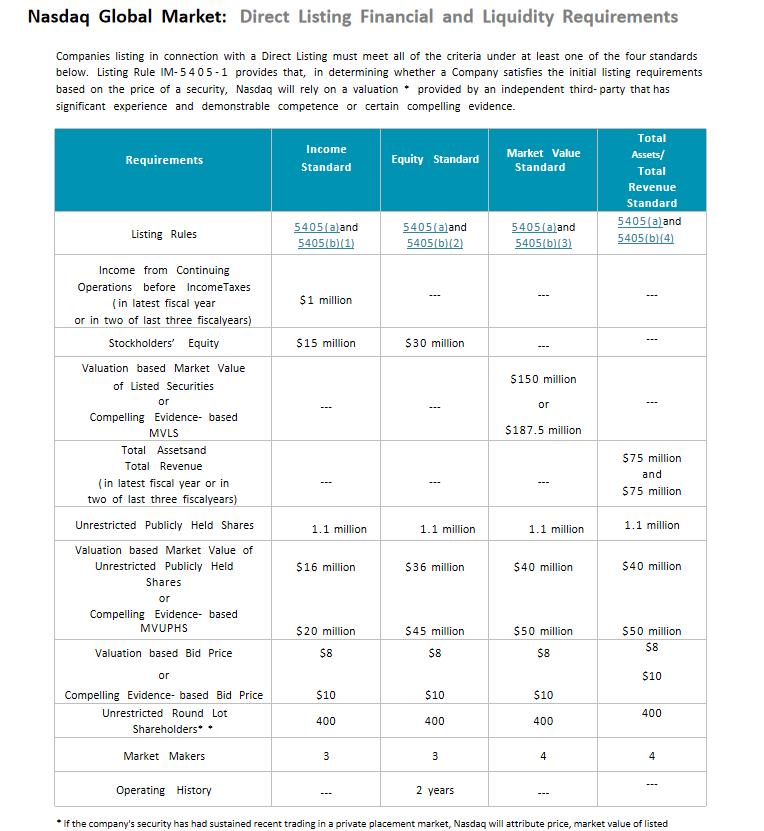 美国上市和香港上市区别,美国上市流程及步骤