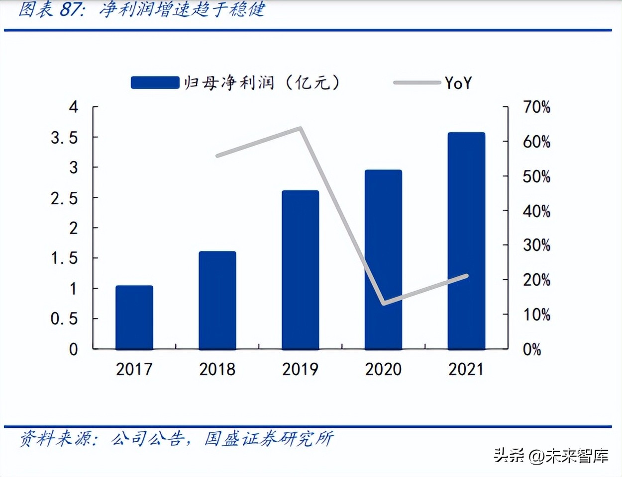 直播电商的发展趋势和研究分析,直播电商发展的基础