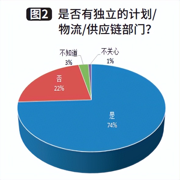 制造企业供应链规划,制造企业供应链可行性报告