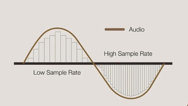 高清音频编解码是什么,音频编解码常用的三种方法