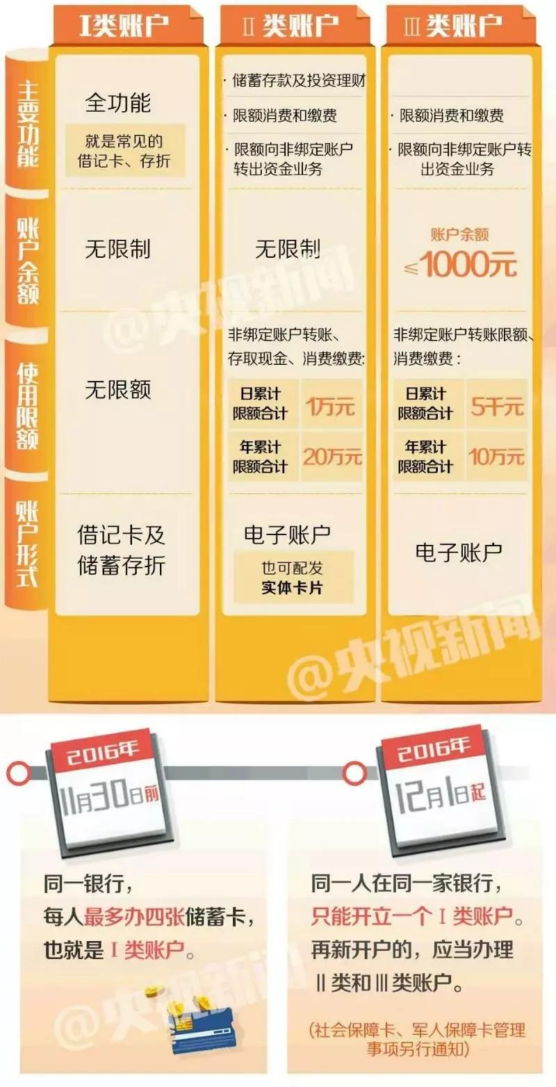 银行账户管理培训ppt框架,企业银行账户管理思路