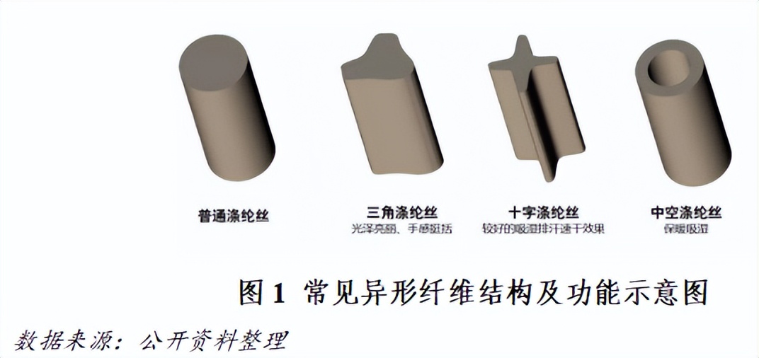 涤纶面料加入亲水性硅油,怎样改善涤纶的亲水性