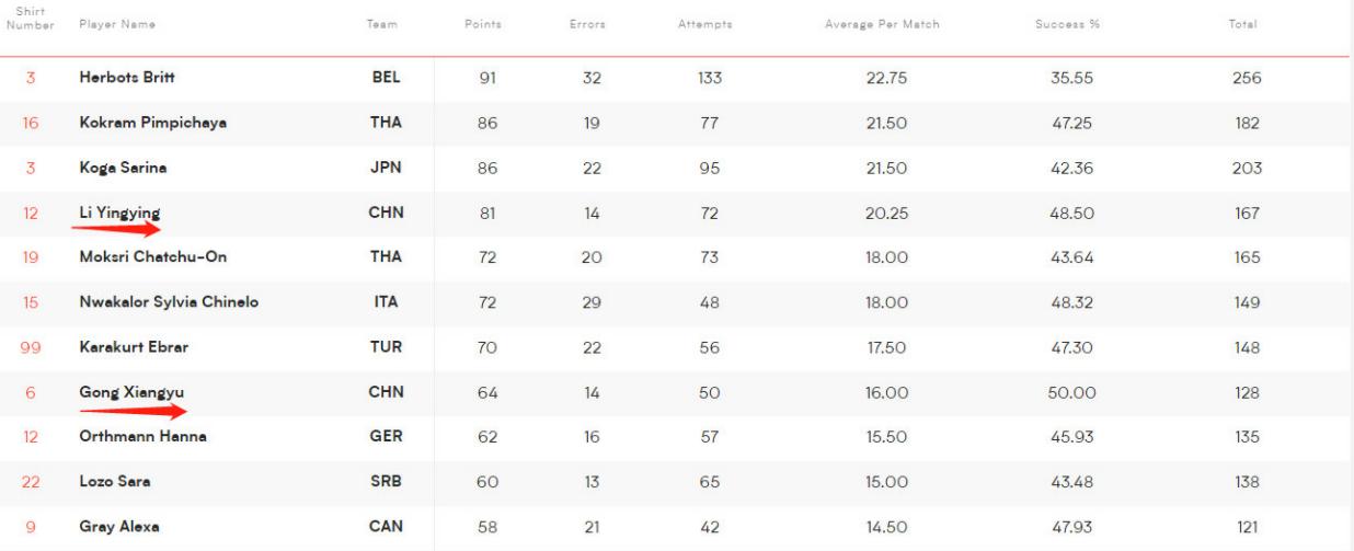 中国女排蔡斌退役了吗,蔡斌带队的中国女排