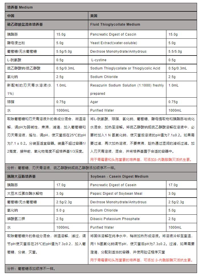 无菌生长检查什么意思,无菌方法验证要做无菌检查吗