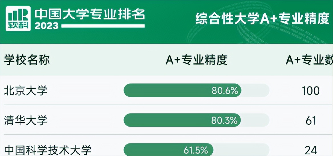 上海交大与浙大哪个排名在前,985高校排名发布上海交大冲进前三