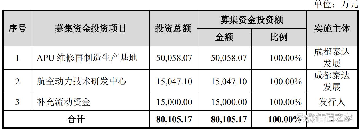 成发泰达股改,成发泰达科技股份有限公司