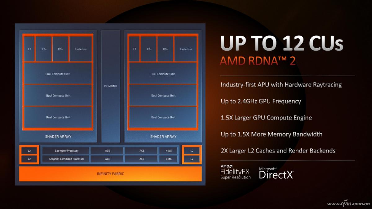 mx550独显相当于rtx什么级别,mx550独显多少钱
