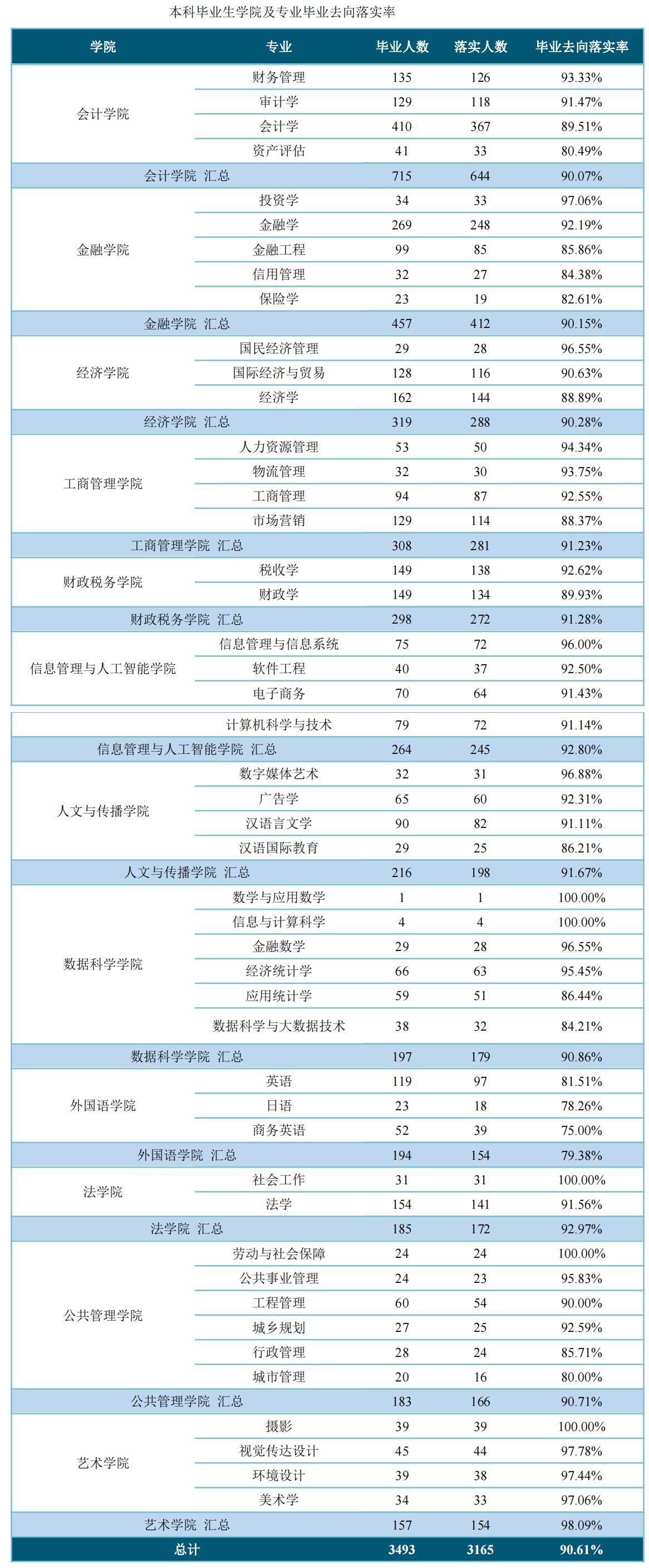 浙江财经大学和上海财经大学比较,浙江财经大学发展怎么样