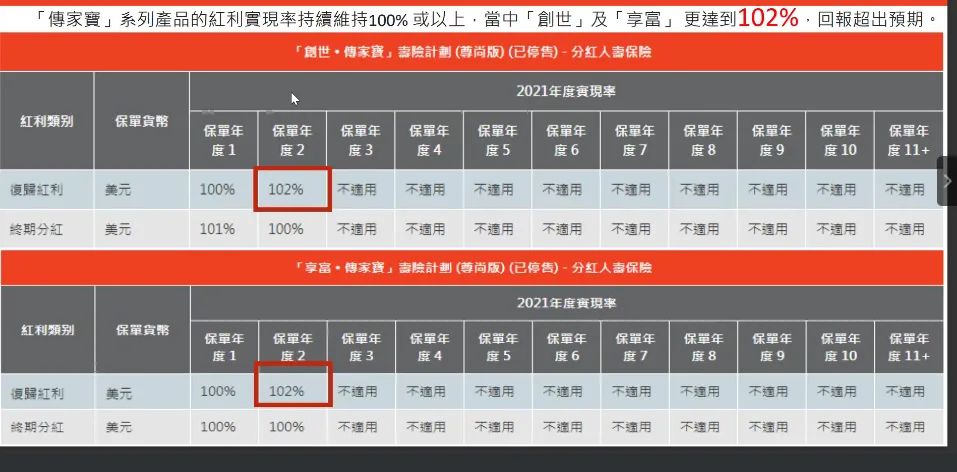富通匠心传承收益演示表,富通盛世传家宝分红险