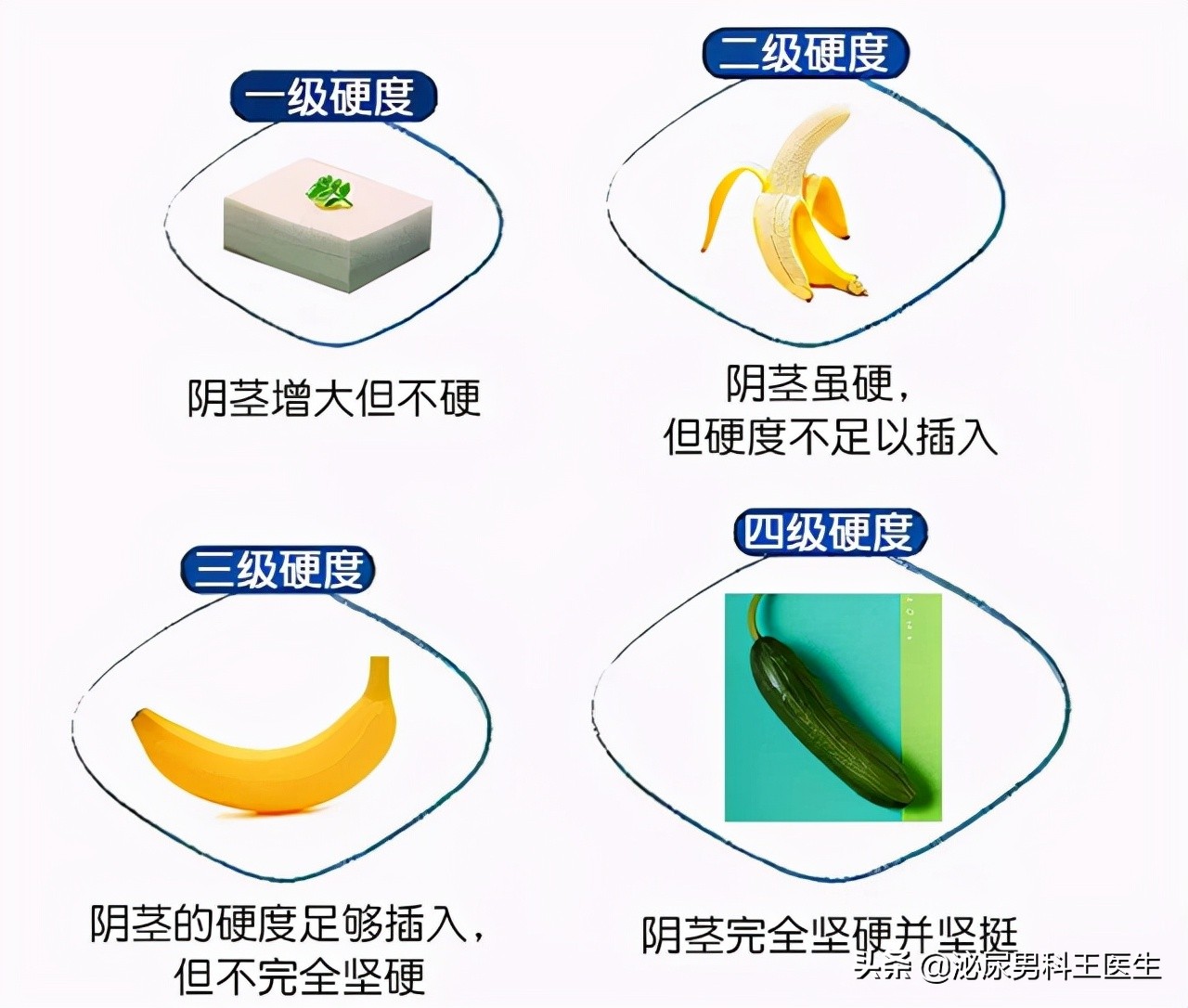 西地那非对中年男性的好处,老年适合西地那非还是伐地那非