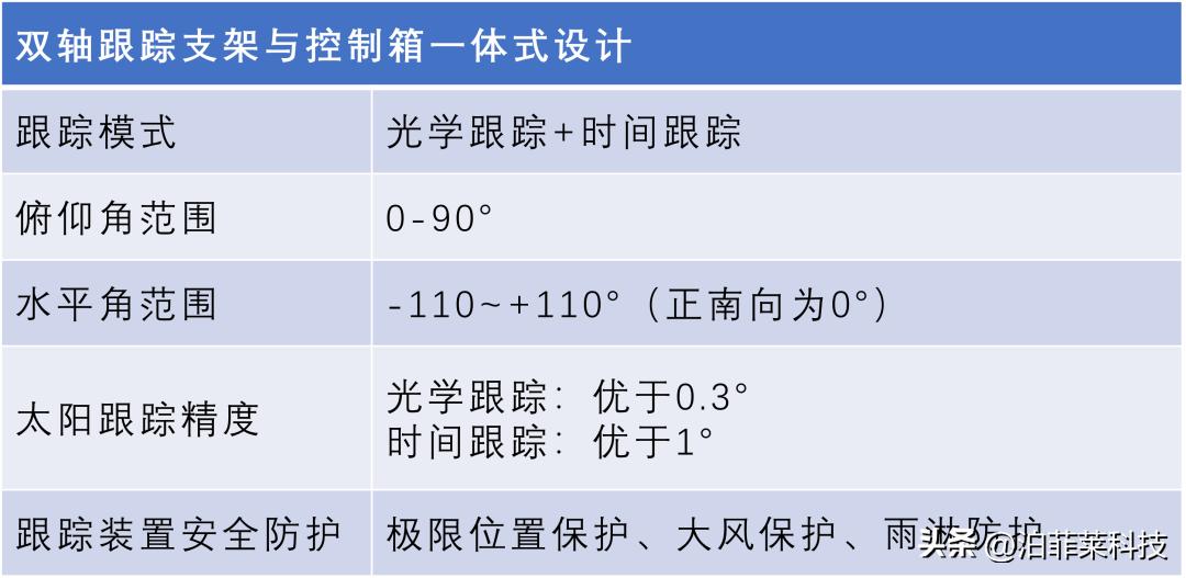 小型太阳能双轴跟踪应用系统PLS-STAS-I，直接太阳能试验平台