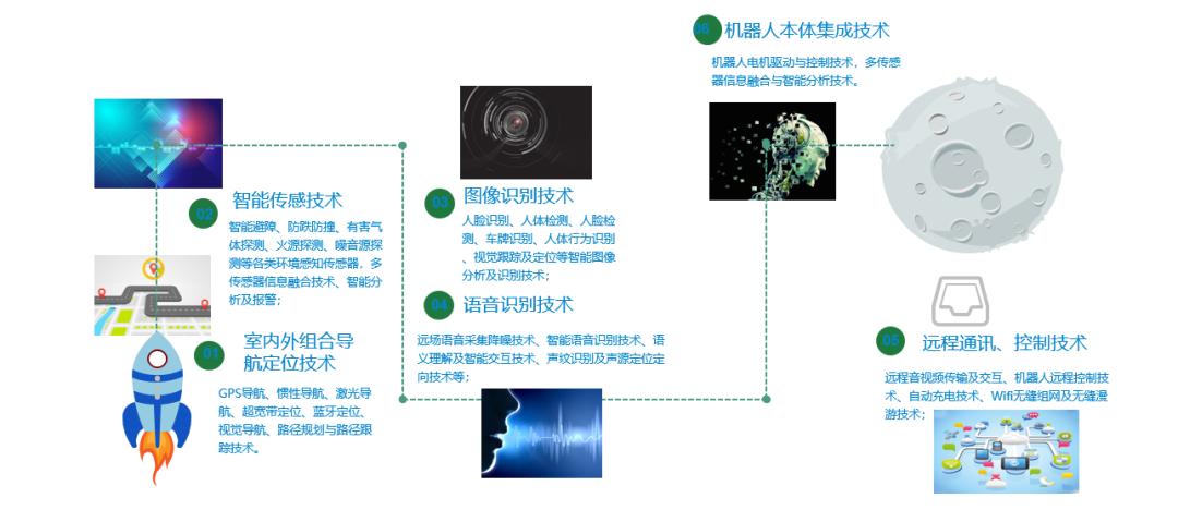 作为未来病房管理趋势的医院智慧病房，如何规划和设计？