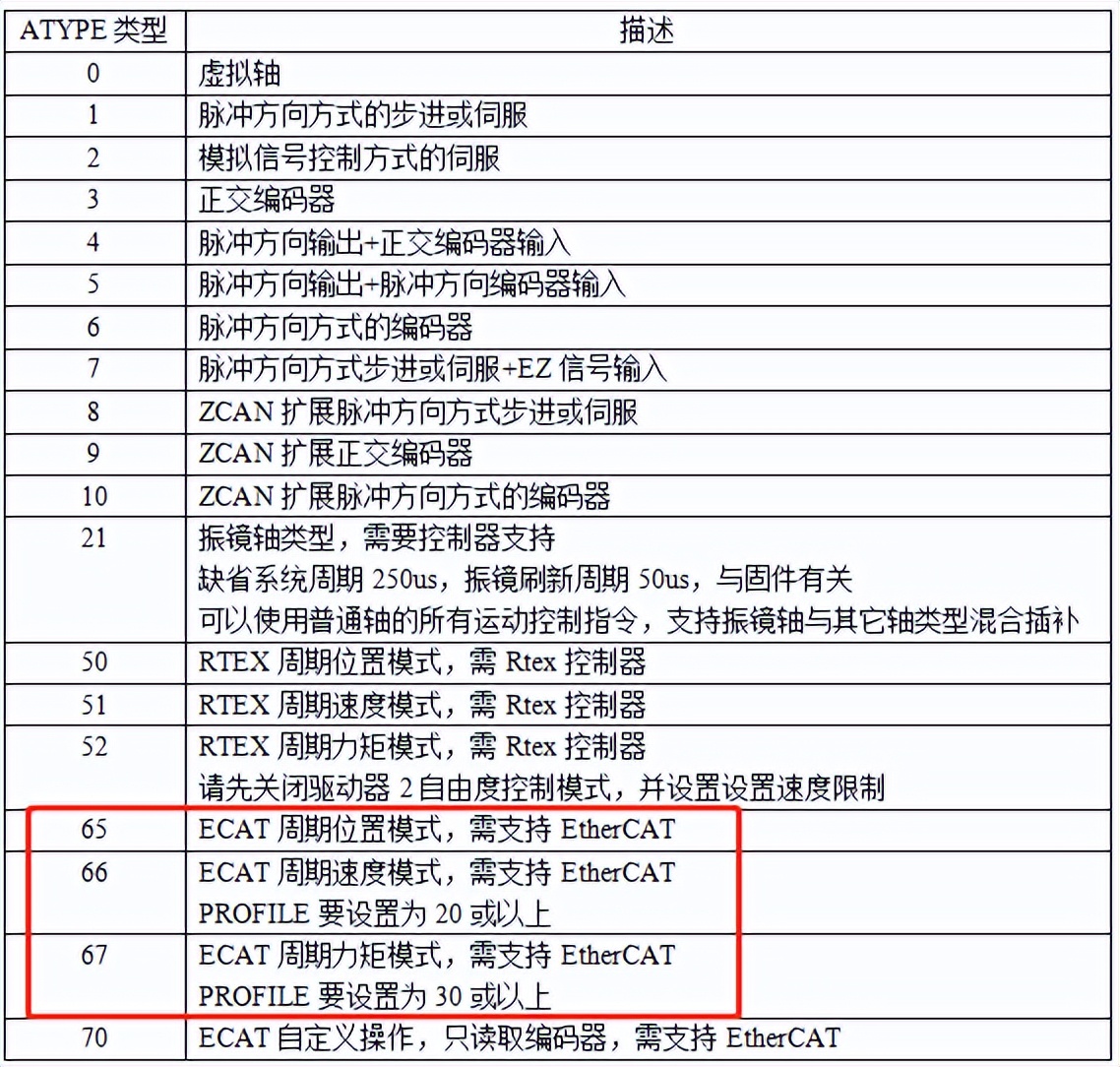 ethercat运动控制器的优势,EtherCAT总线运动控制器