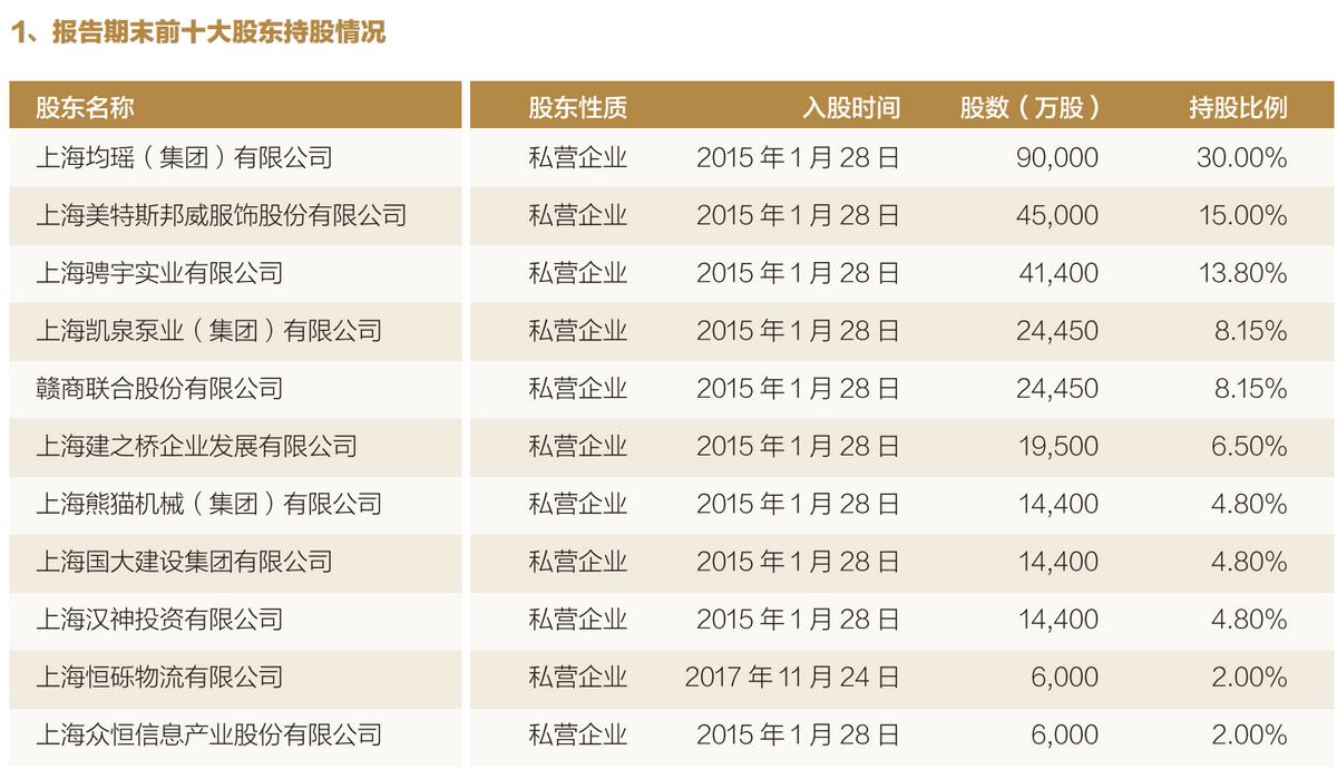 上海华瑞银行亏损4亿,华瑞银行经营现状