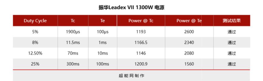 振华leadex电源配什么机箱,振华leadex1000w电源评测