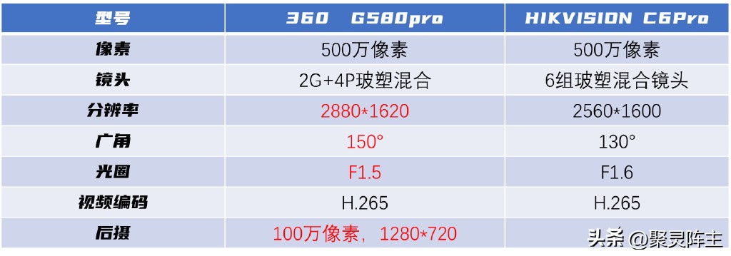 汽车行车记录仪必买清单,昌隆车品的行车记录仪
