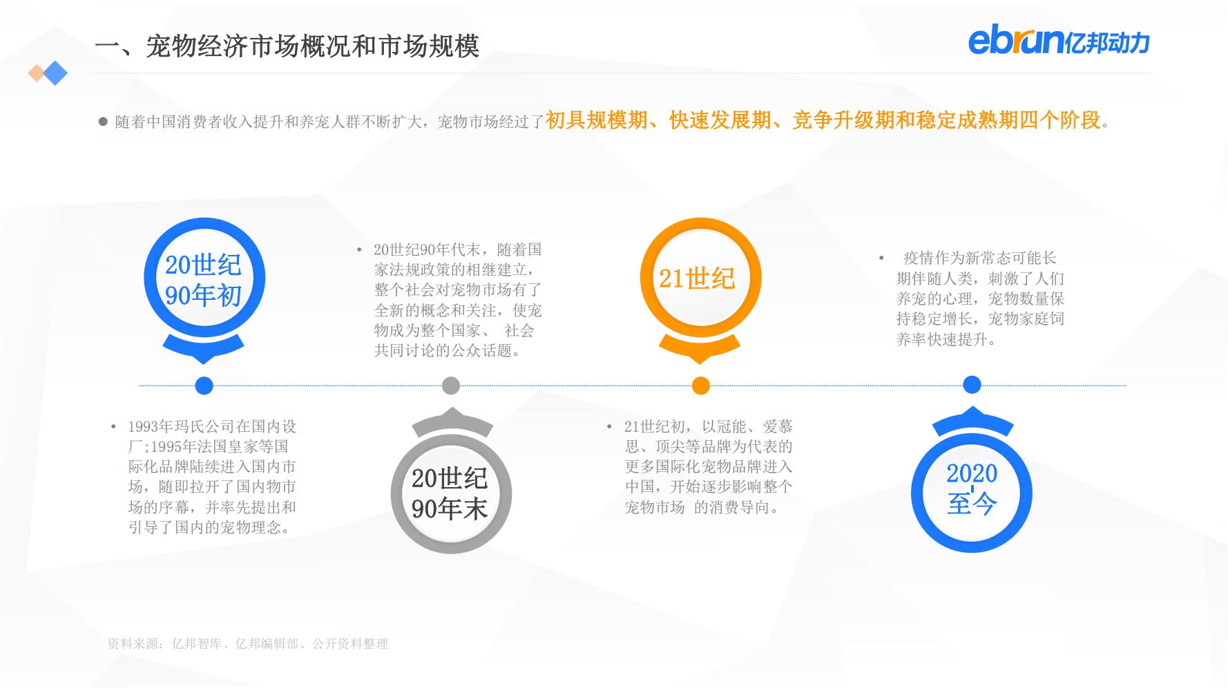 中国新生活方式：共9大行业，17个大品类，洞悉2022市场新机会
