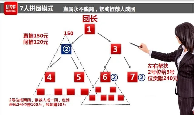 7人拼团模式的优缺点怎么操作,七人拼团模式为什么运营不成功