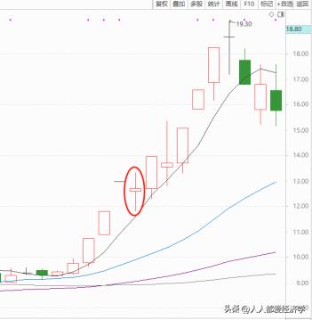 赵老哥的十大龙头战法,赵老哥妖股战法视频
