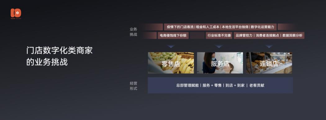 演讲全文流出：有赞十周年闭门会上说了些啥？