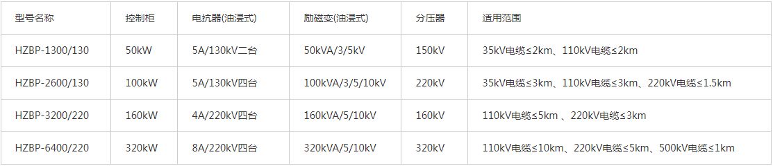 交流耐压试验装置说明书,交流耐压试验装置多少钱