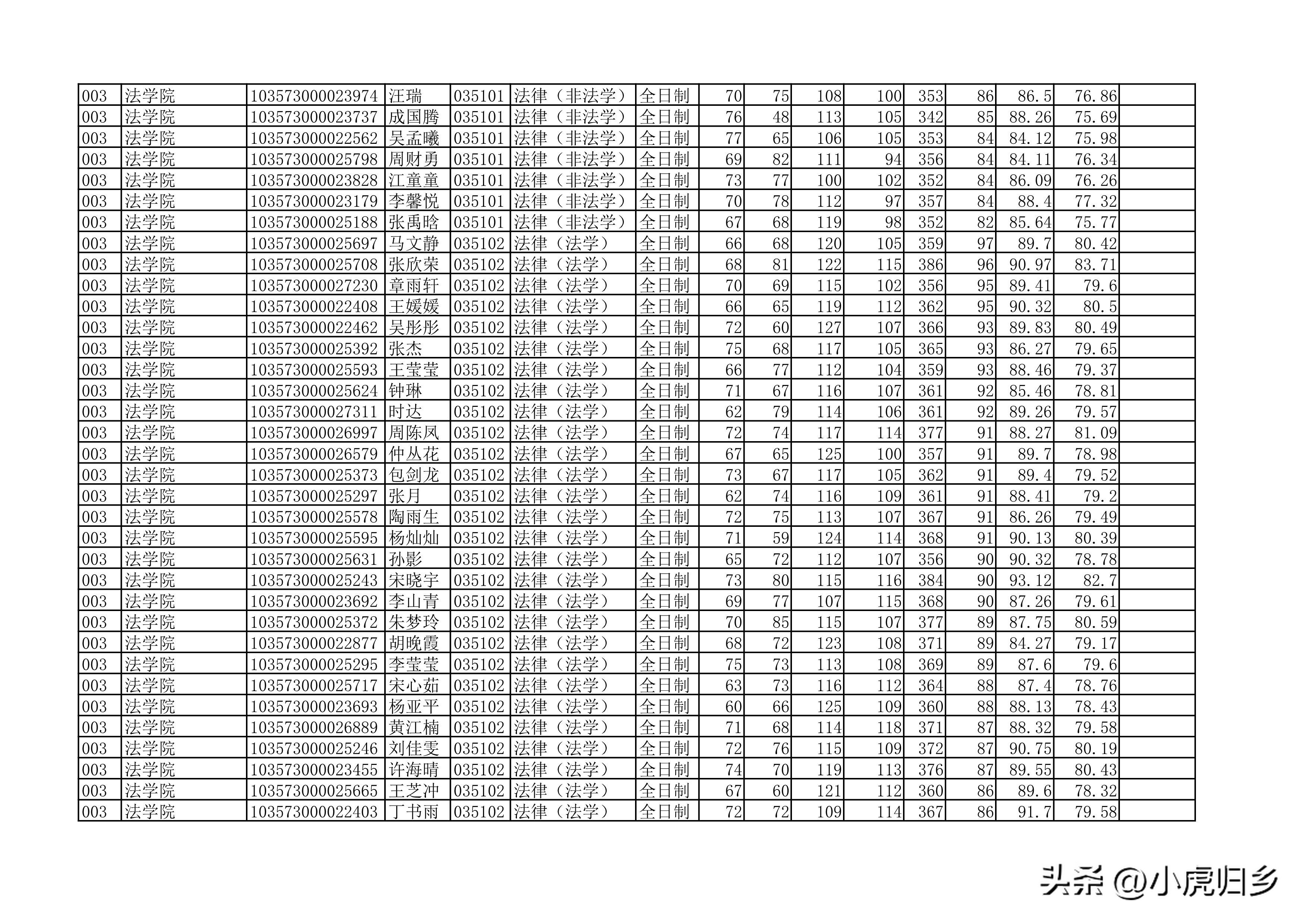 安徽大学2023年硕士研究生拟录取名单（全）