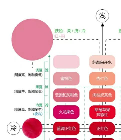 看完四张图你就懂了,一定要知道的九种口红