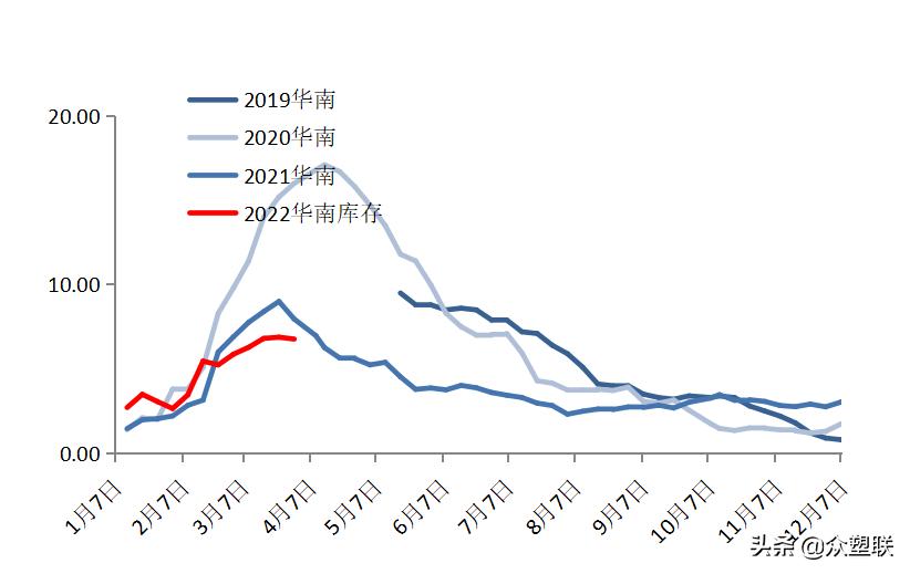 货源持续紧张pvc走势偏强,节后pvc行情预测最新