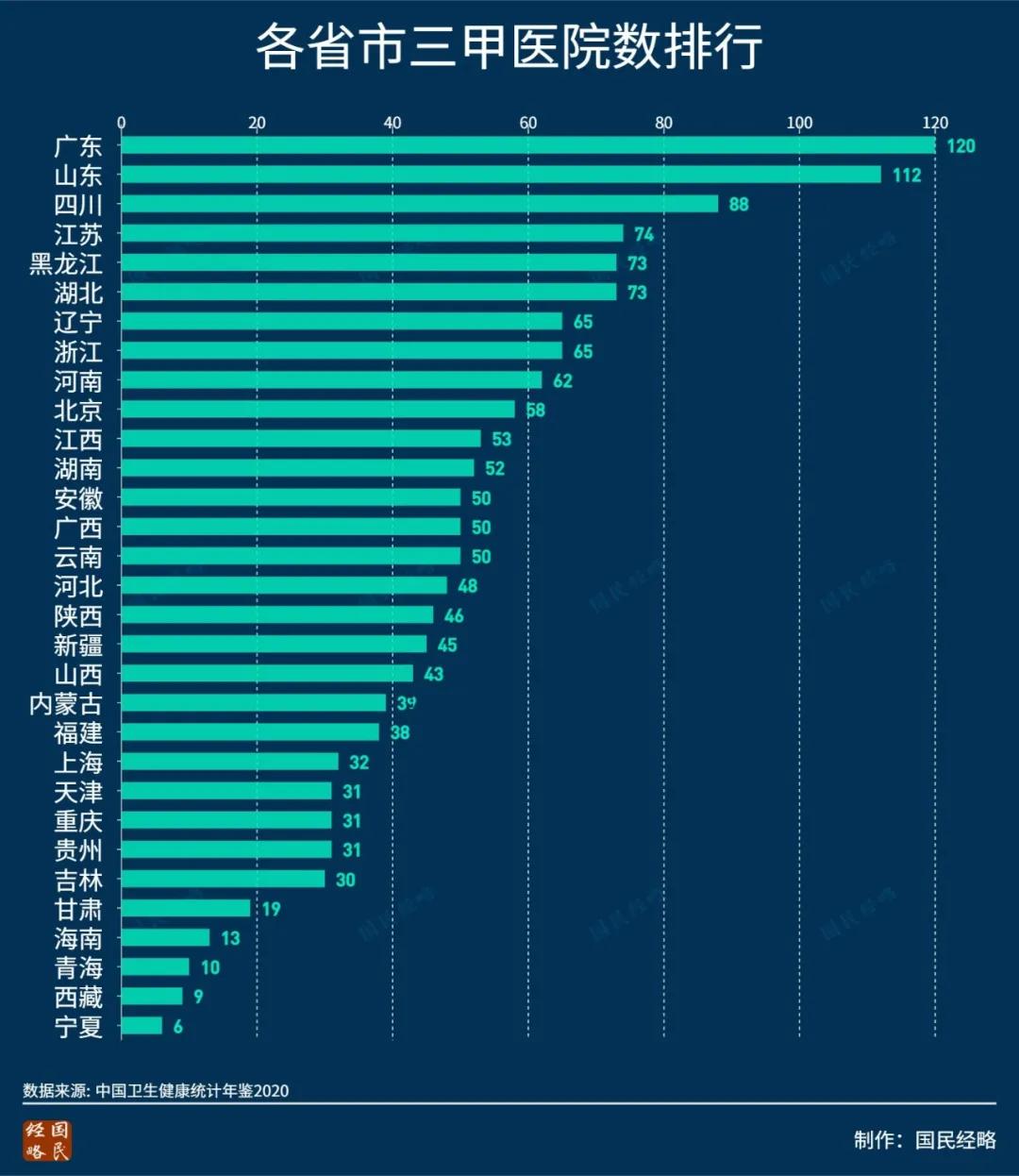 西安交大一附院和西京医院哪个好,四川华西和西安西京医院哪个更好