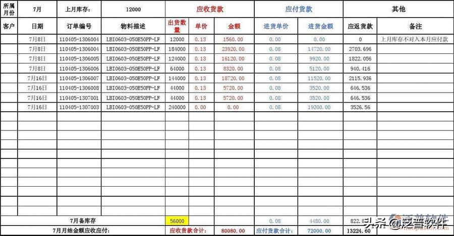 什么是仓库erp系统,什么是仓库拉货